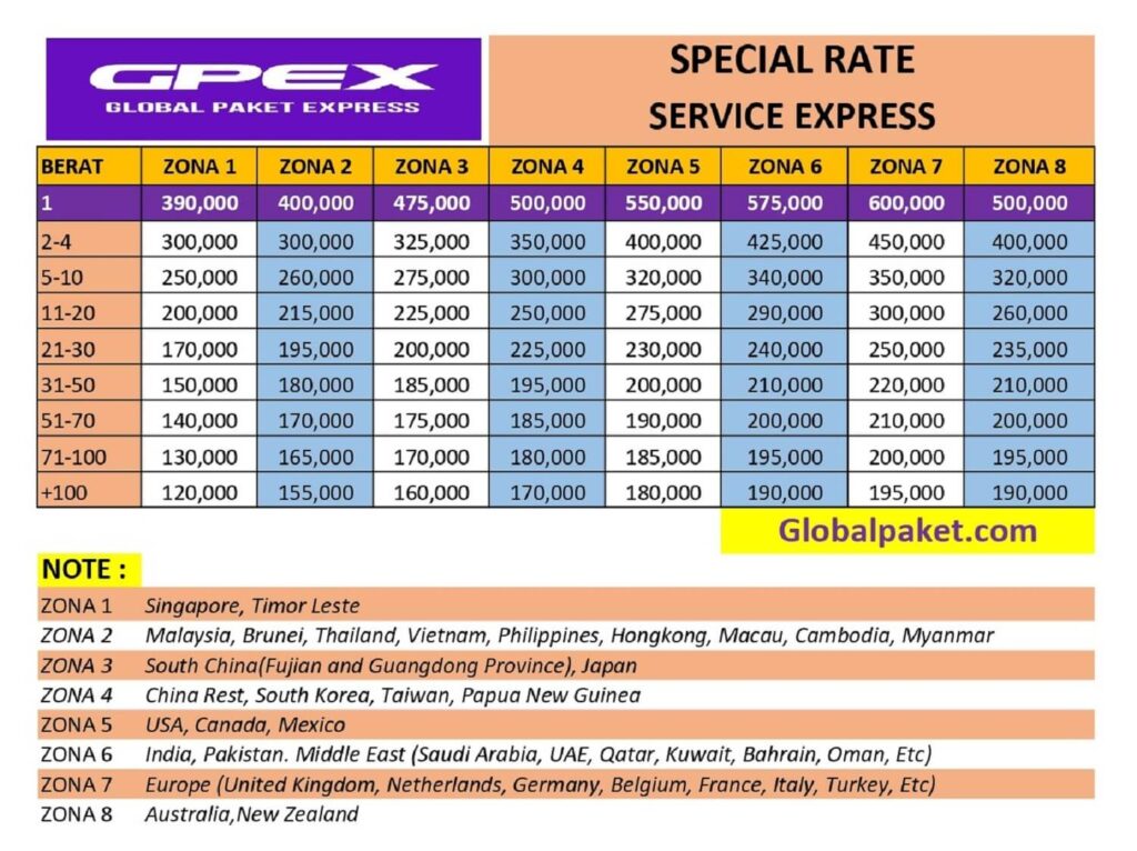 Tarif (Ongkir) - Jasa Pengiriman Luar Negeri Paling Murah