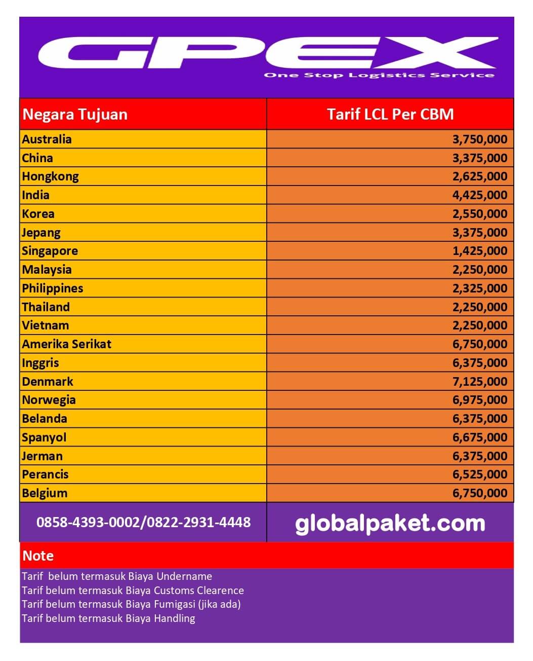 Global Paket - Jasa Pengiriman Paket Ke Luar Negeri Murah